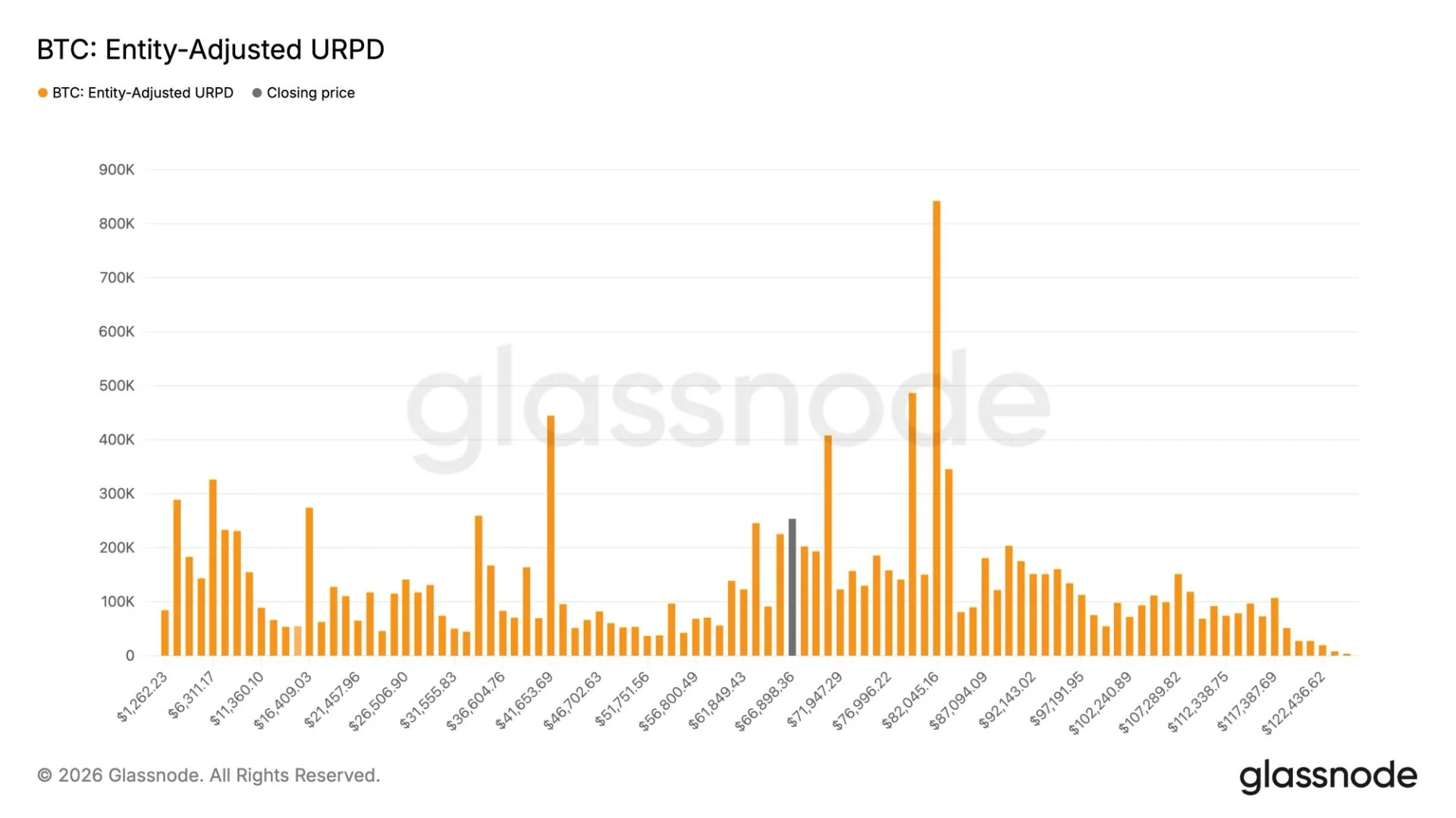 Investors Scoop Up Nearly 260,000 BTC as Bitcoin Dips Below $60,000