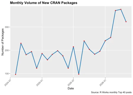 R Package Boom: Examining Quality Amidst Growth