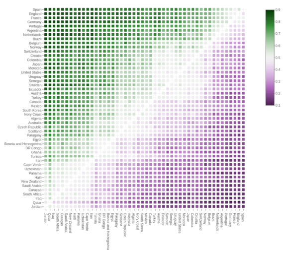Heatmap: Match probabilities