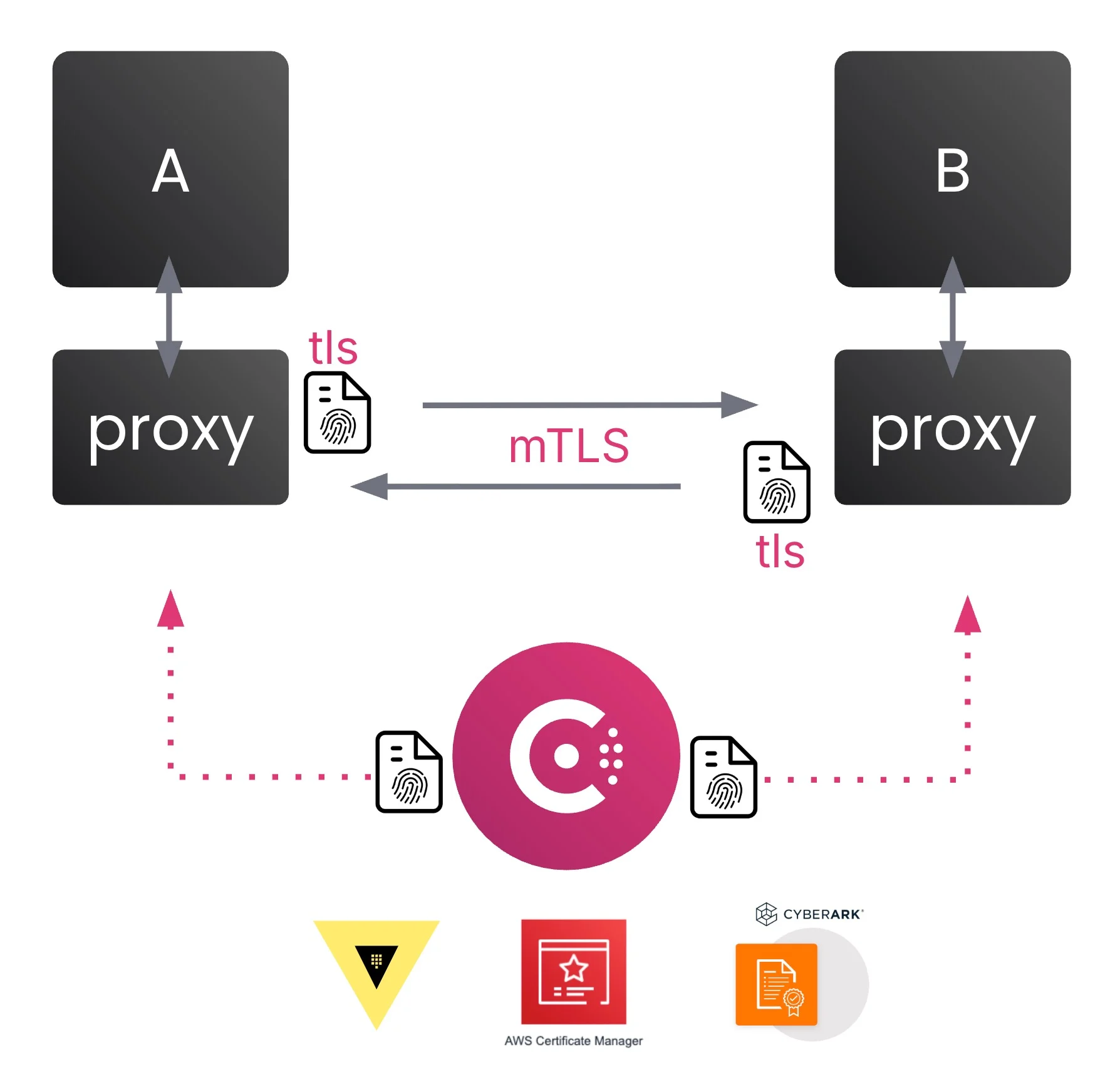 HashiCorp Consul 2.0 Enhancements: Elevating Service Networking Efficiency