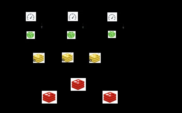 Understanding Topology Awareness in Distributed Systems for Enhanced Coordination