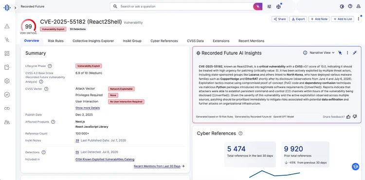 Screenshot detailing risk assessment metrics for an identified React2Shell vulnerability.