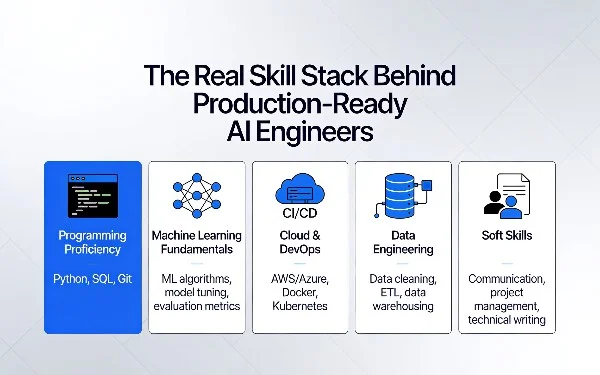 Key Skills That Distinguish Successful AI Engineers