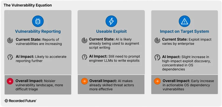 Emerging Threats: Key Malware and Vulnerability Trends in H1 2026